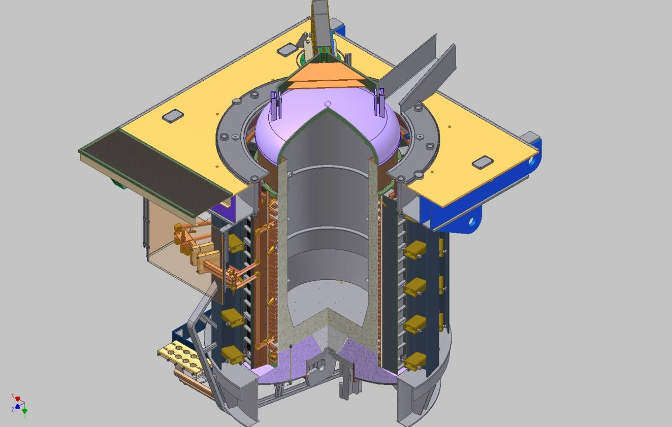 Furnace and Refractory